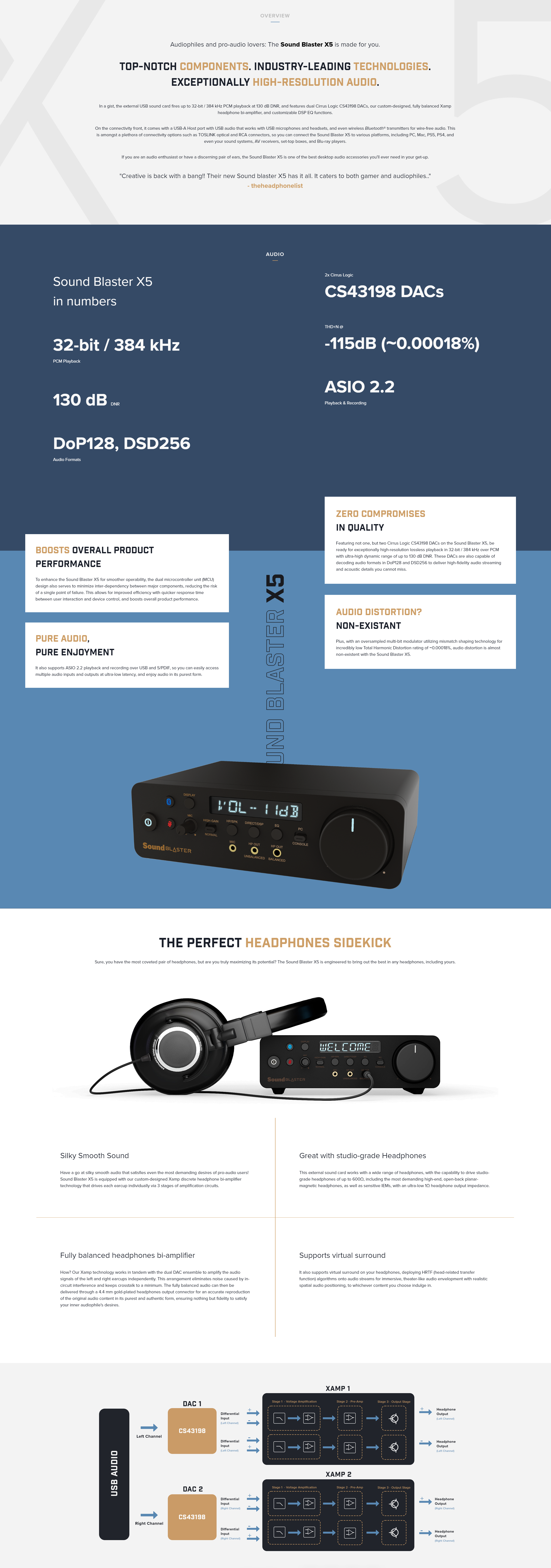 A large marketing image providing additional information about the product Creative Sound Blaster X5 Hi-Res External Dual DAC USB Sound Card - Additional alt info not provided